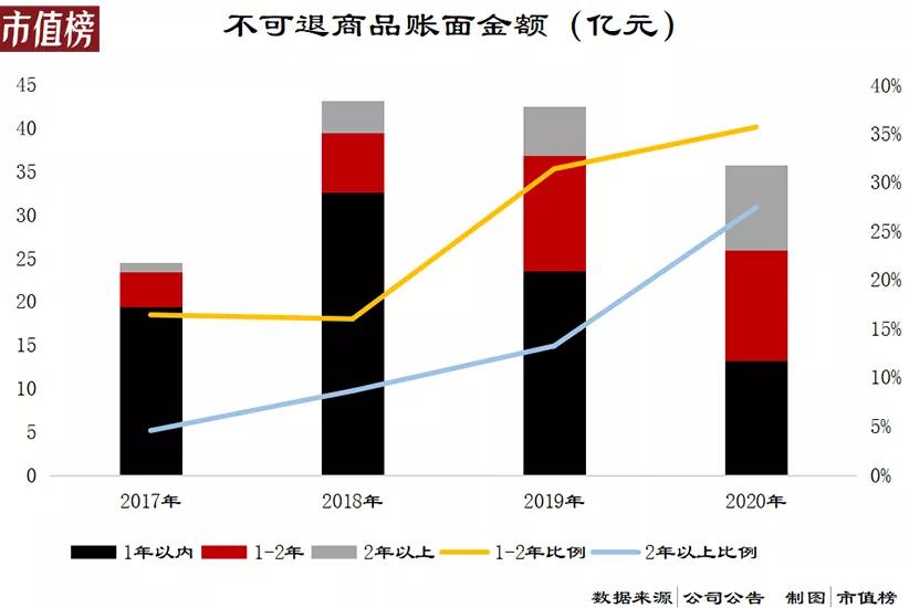 逛海澜之家龙岗,逛海澜之家上一句是什么