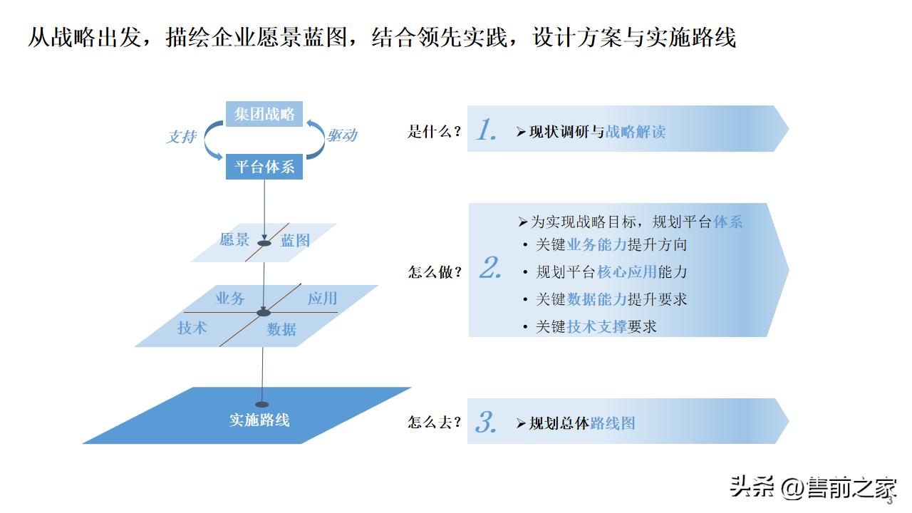 公司数字化建设总体规划蓝图,数字化建设项目总体规划精选