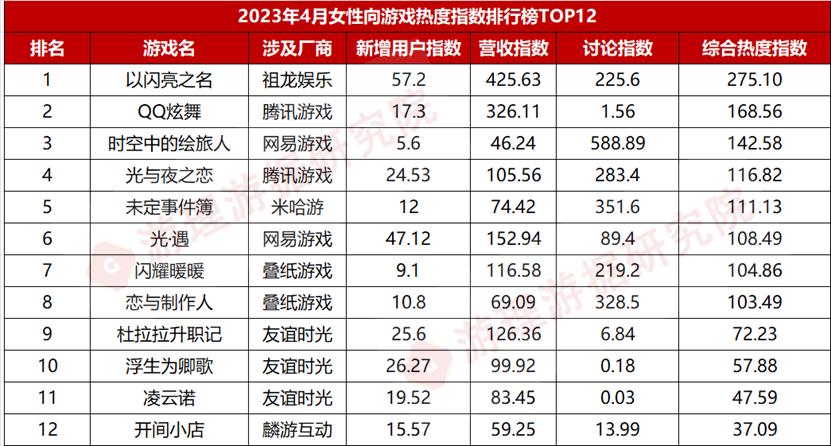 星穹铁道4月份营收,星穹铁道四月总结