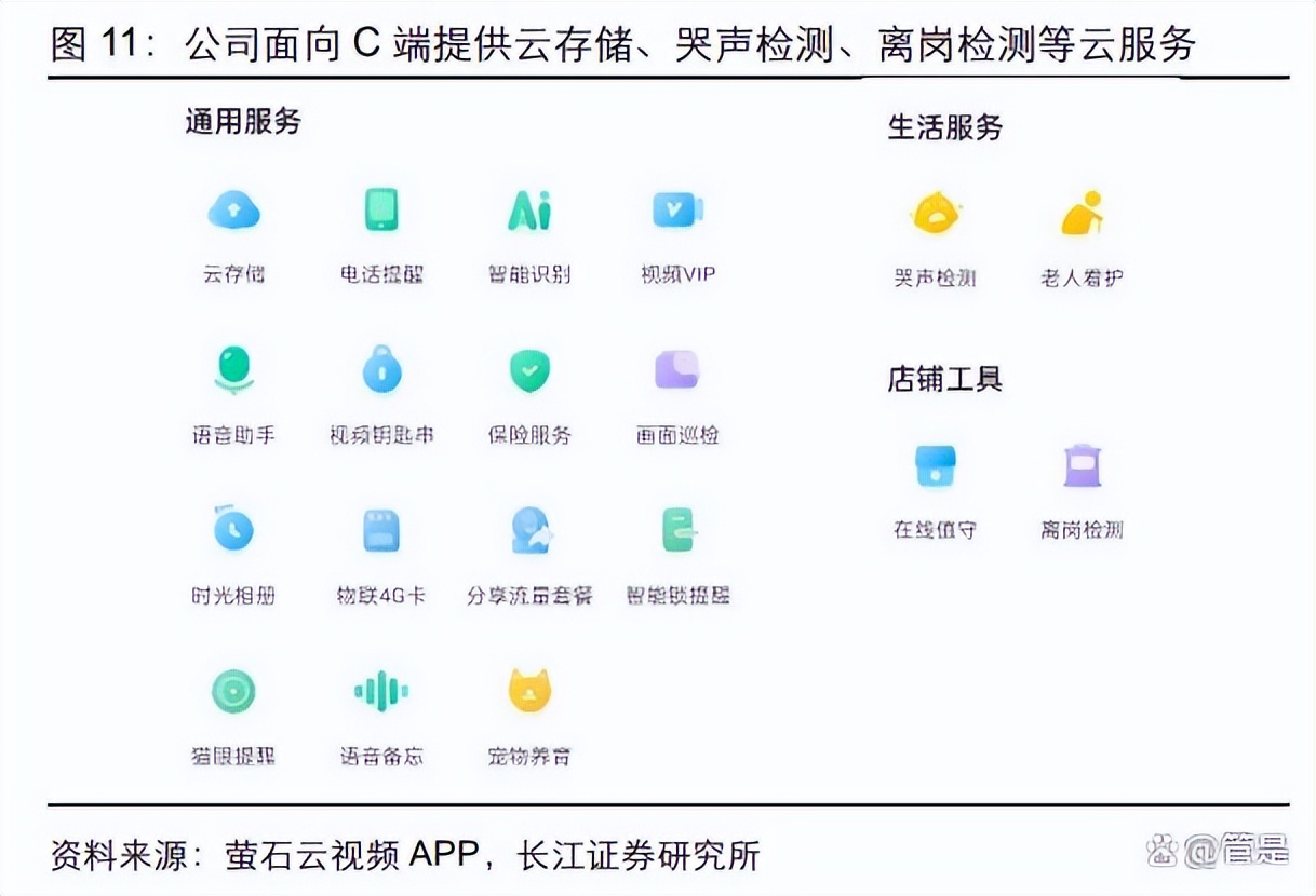 萤石网络技术分析,萤石网络核心技术