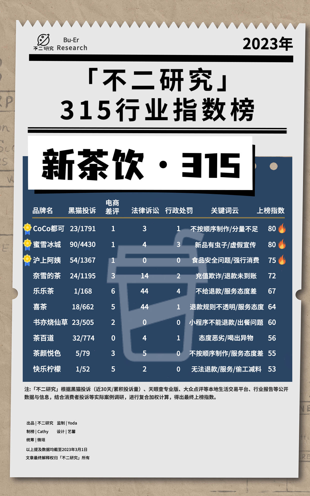 3.15消费者权益保护日由来,3.15消费者协会查什么