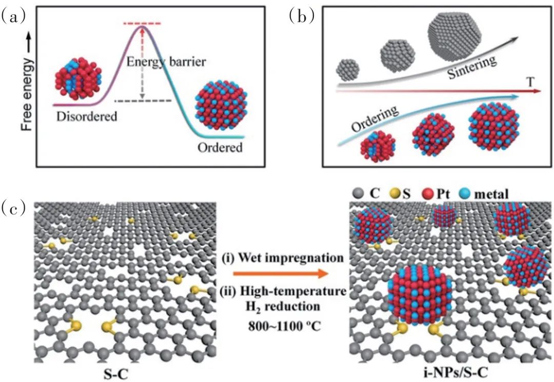 2022年中国科技重大成果,2020年国家重大科技成果