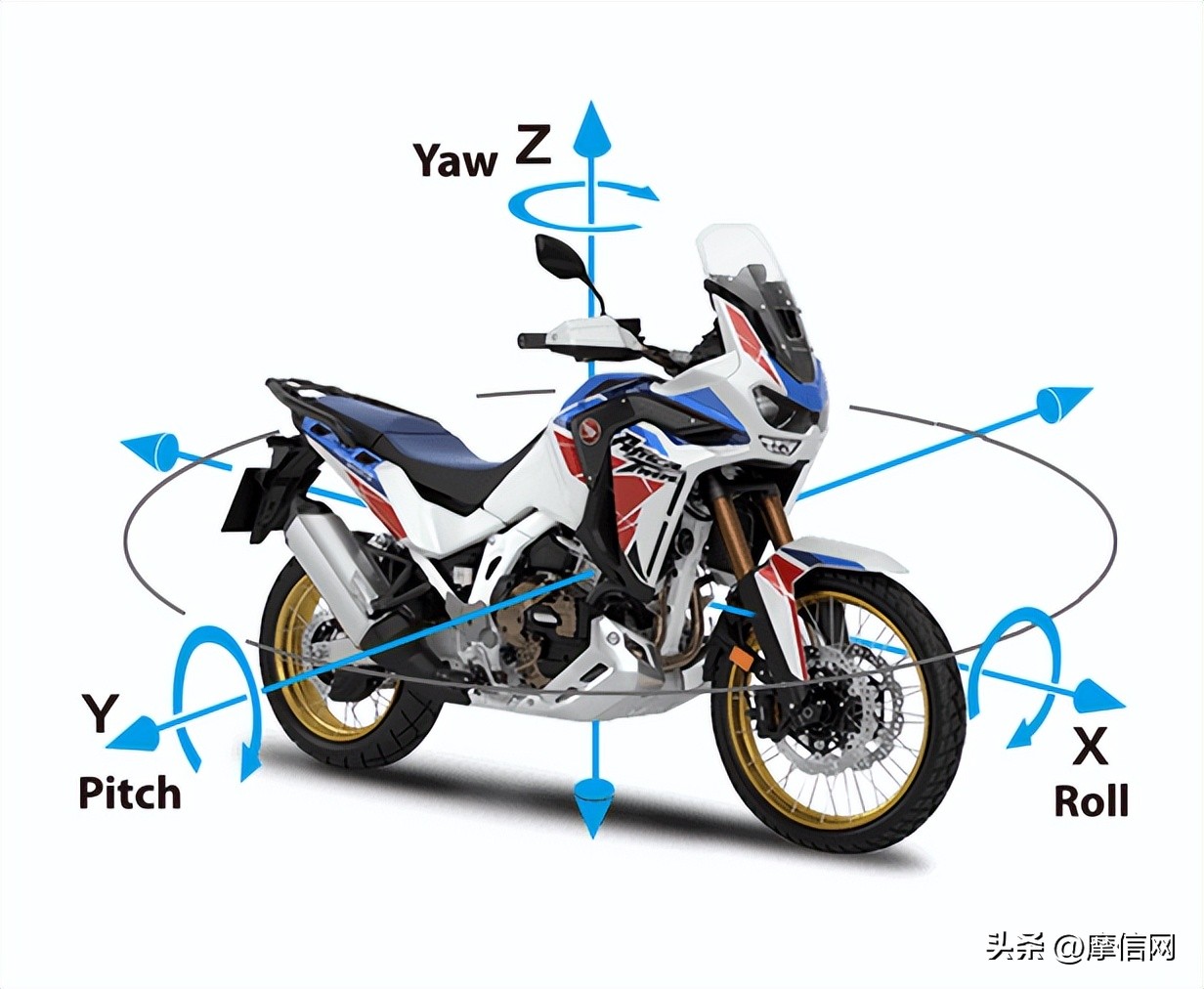 本田非双adv版crf1100,本田全部车型2023款最新款落地价