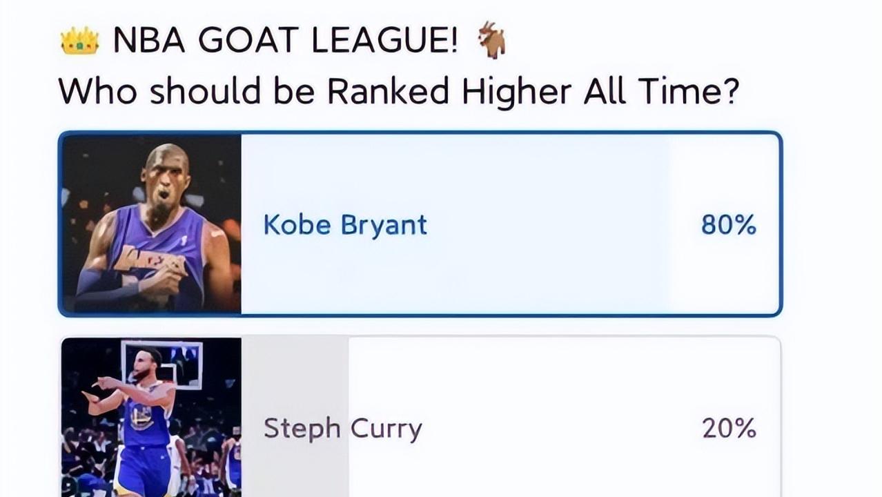 美国投票库里vs魔术师,美国球迷讨论乔丹科比