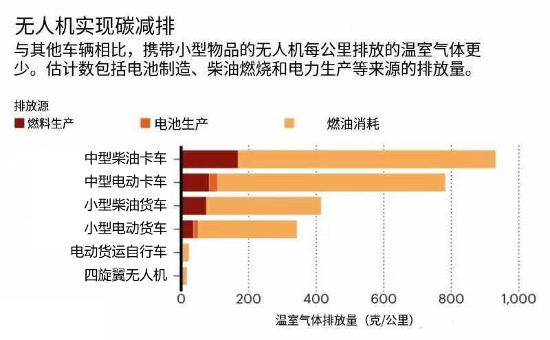 无人机行业资讯,无人机行业纵览