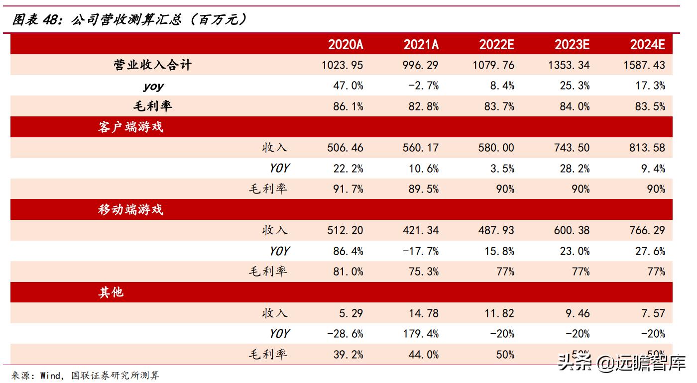 梦三国策划,梦三国电魂官网