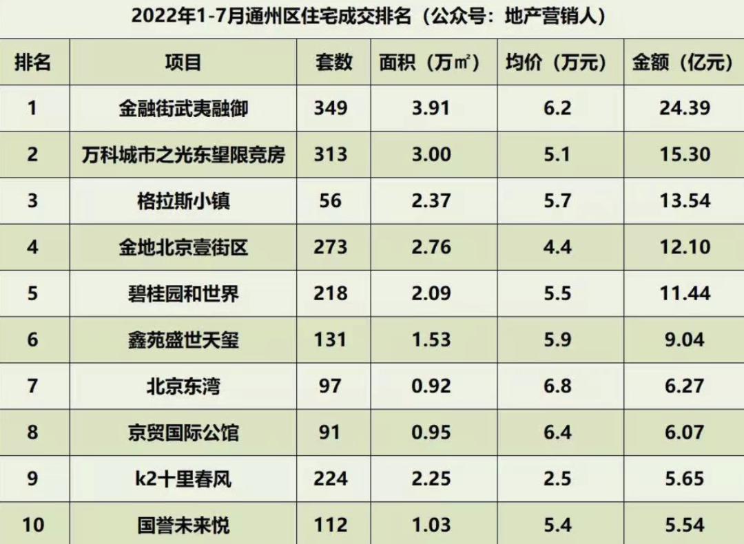 北京还有新型共有产权房吗,北京共有产权房的8大缺点劣势