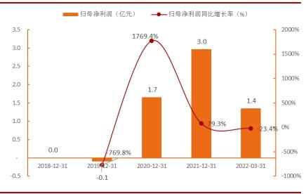 浅析*用军**无人机行业（末尾附金股）