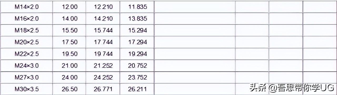 最全英制螺纹规格表,做机械需要的工具