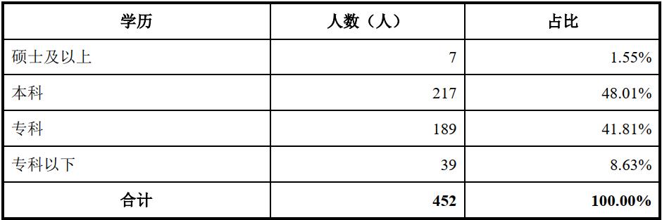 圣晖集成融资,圣晖集成最新公告