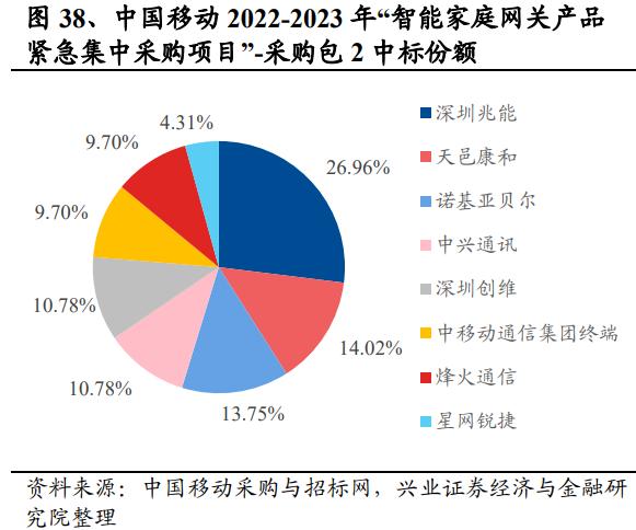 平治信息研究报告：深耕通信运营商市场，多元布局打造新引擎
