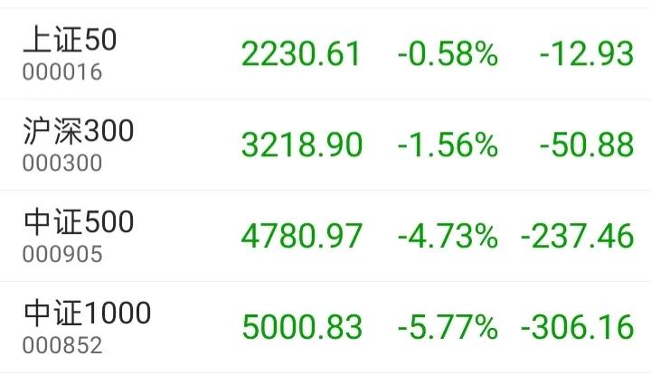 上证指数开市时间,上证指数期限规定