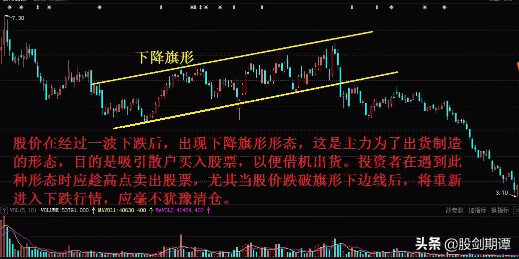 k线卖点形态,珍藏版图解70种k线组合形态整理