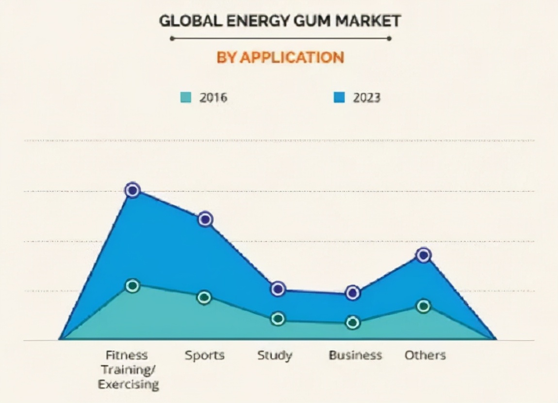 从“无聊神器”变身“人体充电宝”，功能化激活口香糖焕新密码
