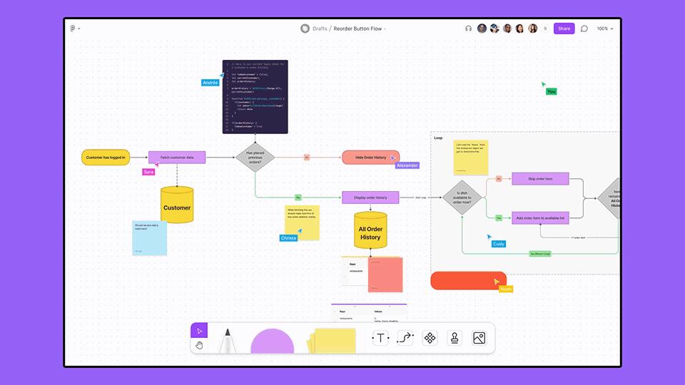 figma使用技巧大全,config怎么结束
