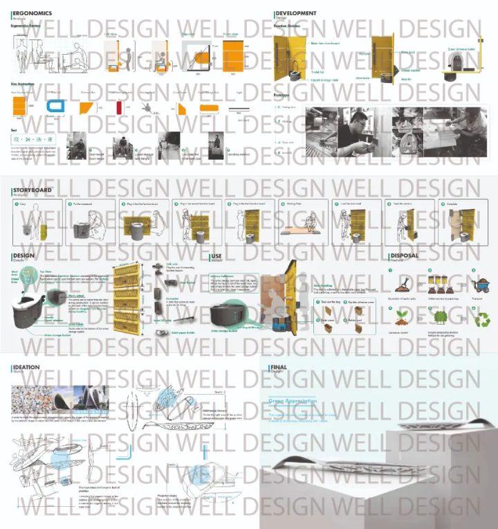 伦艺哪个学院有工业设计专业,伦艺哪个学院最好就业