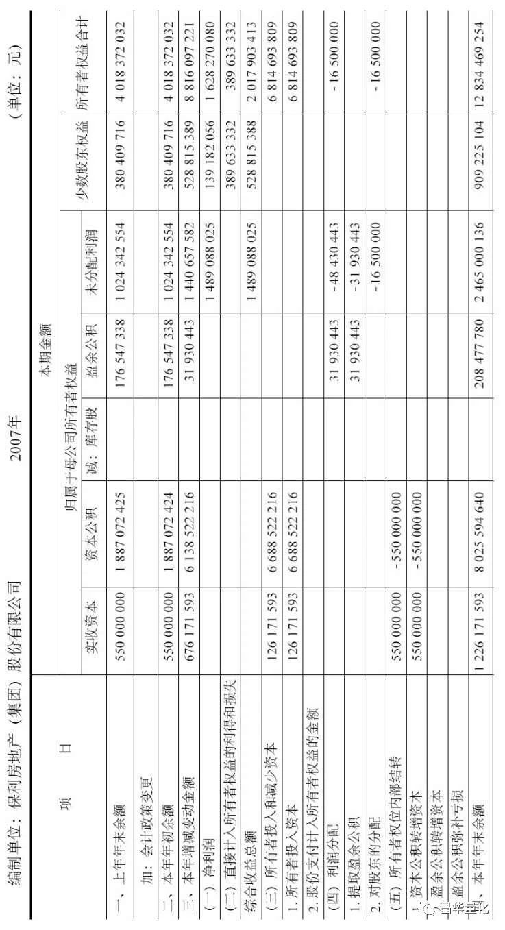 所有者权益变动表怎么分析,所有者权益分析怎样分析