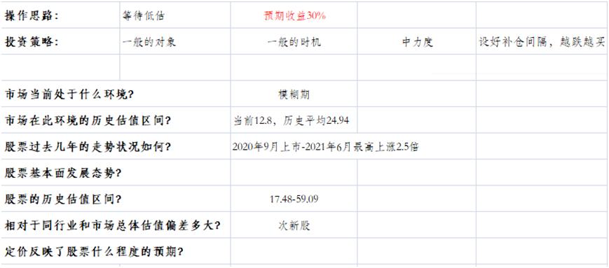 深度分析一支股票从哪里获取信息,股票分析软件的操作和使用