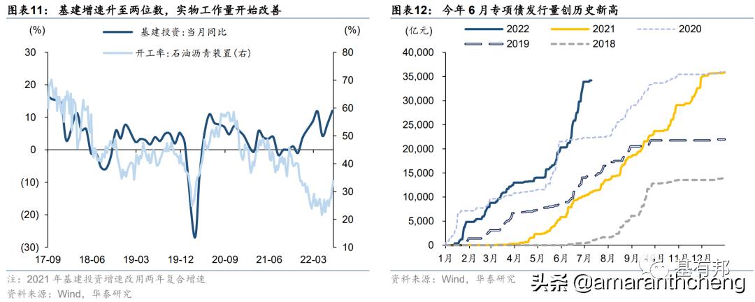 美股通胀预测最新行情今日,美通胀指标最新