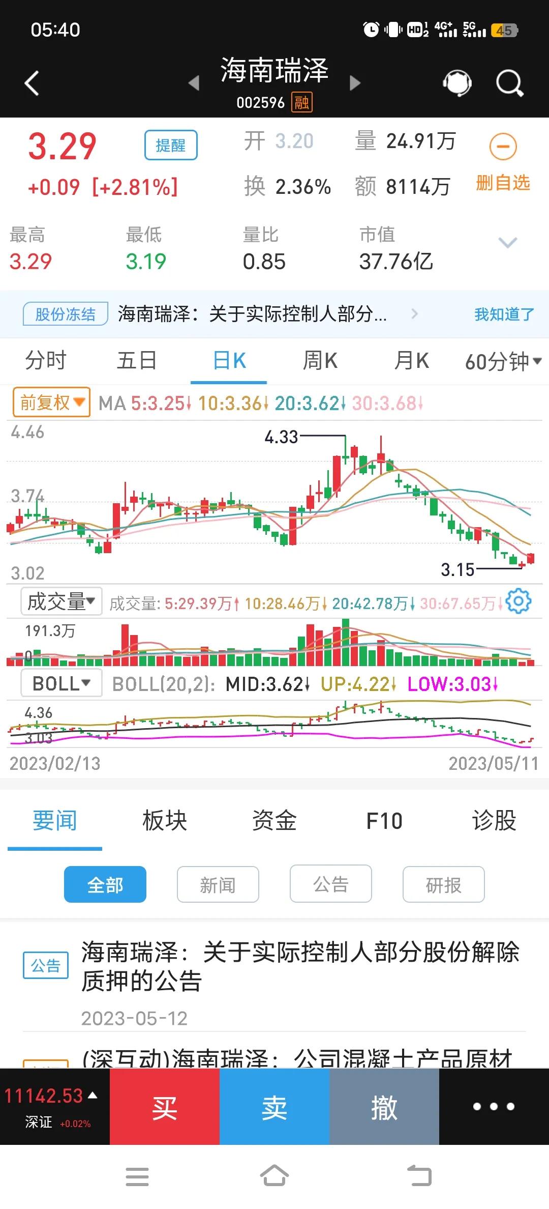 本周经济反弹预测,5月市场低迷原因