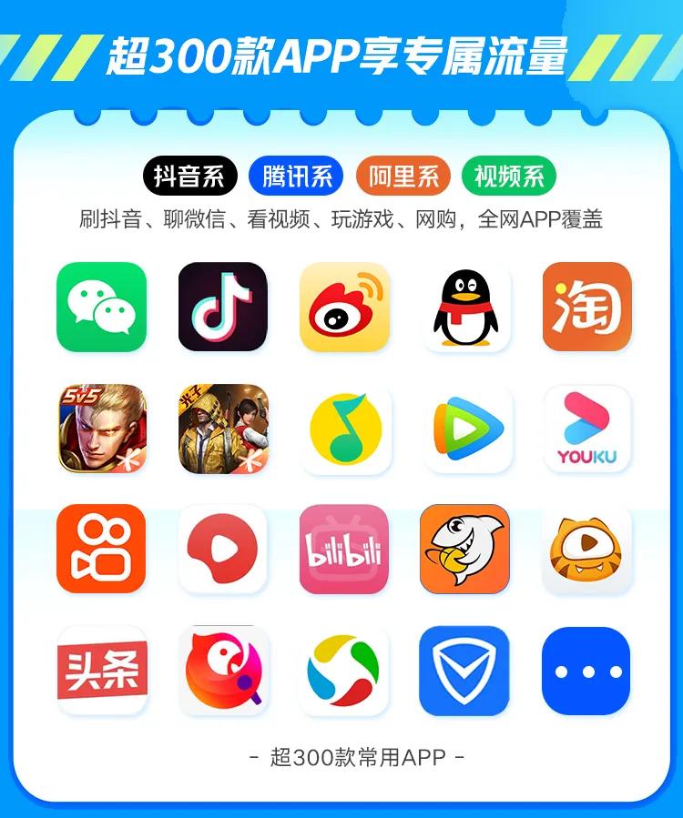 联通腾讯大王卡29元办宽带,中国联通腾讯大王卡专属流量范围