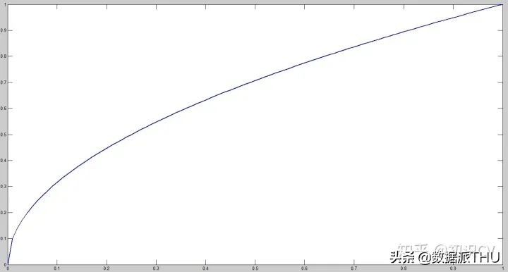 YOLO算法介绍图文,有了yolov5还要学算法吗