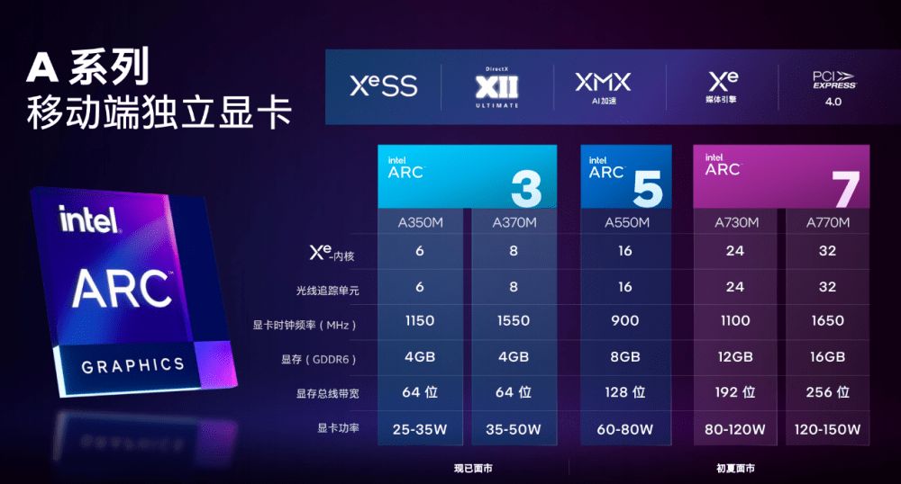 英特尔锐炬显卡能玩什么游戏,最新锐炬显卡性能