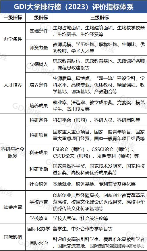广东华农大学广东排名,最新广东大学排名一览表