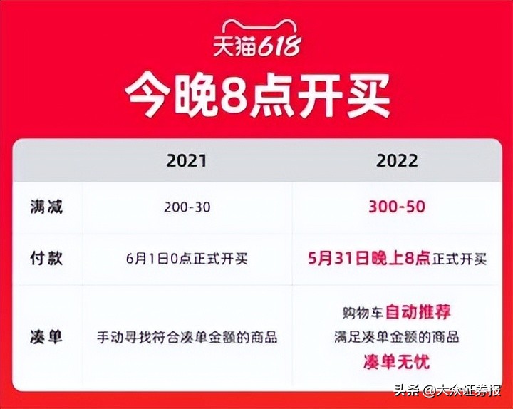天猫618购物新攻略,618天猫满减凑单