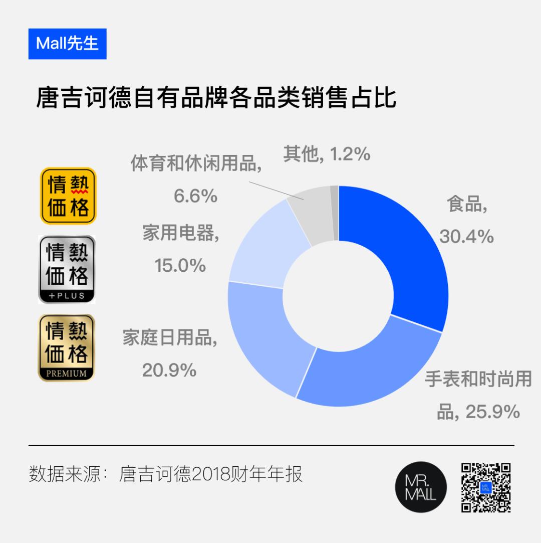 日本折扣店唐吉诃德模式,日本折扣店唐吉诃德