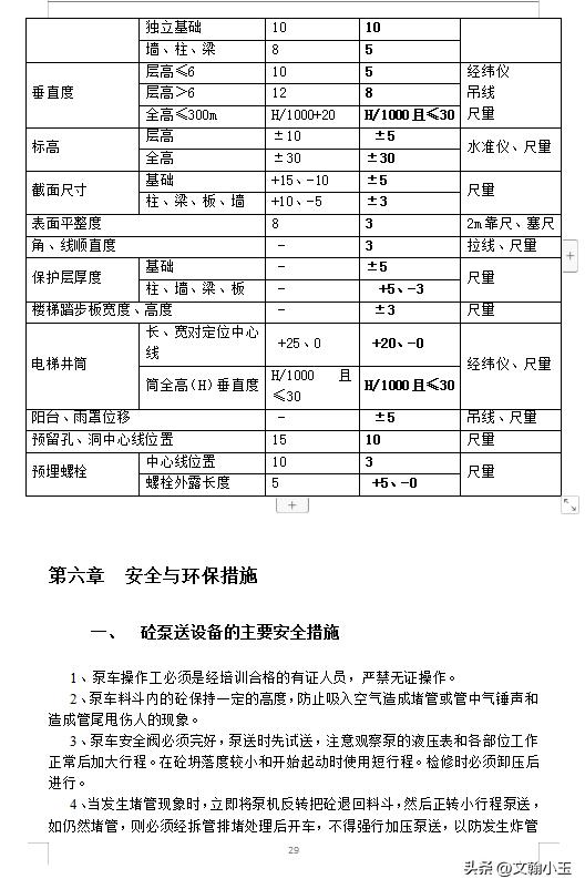 混凝土工程施工方案编制依据,混凝土工程施工方案的重要性