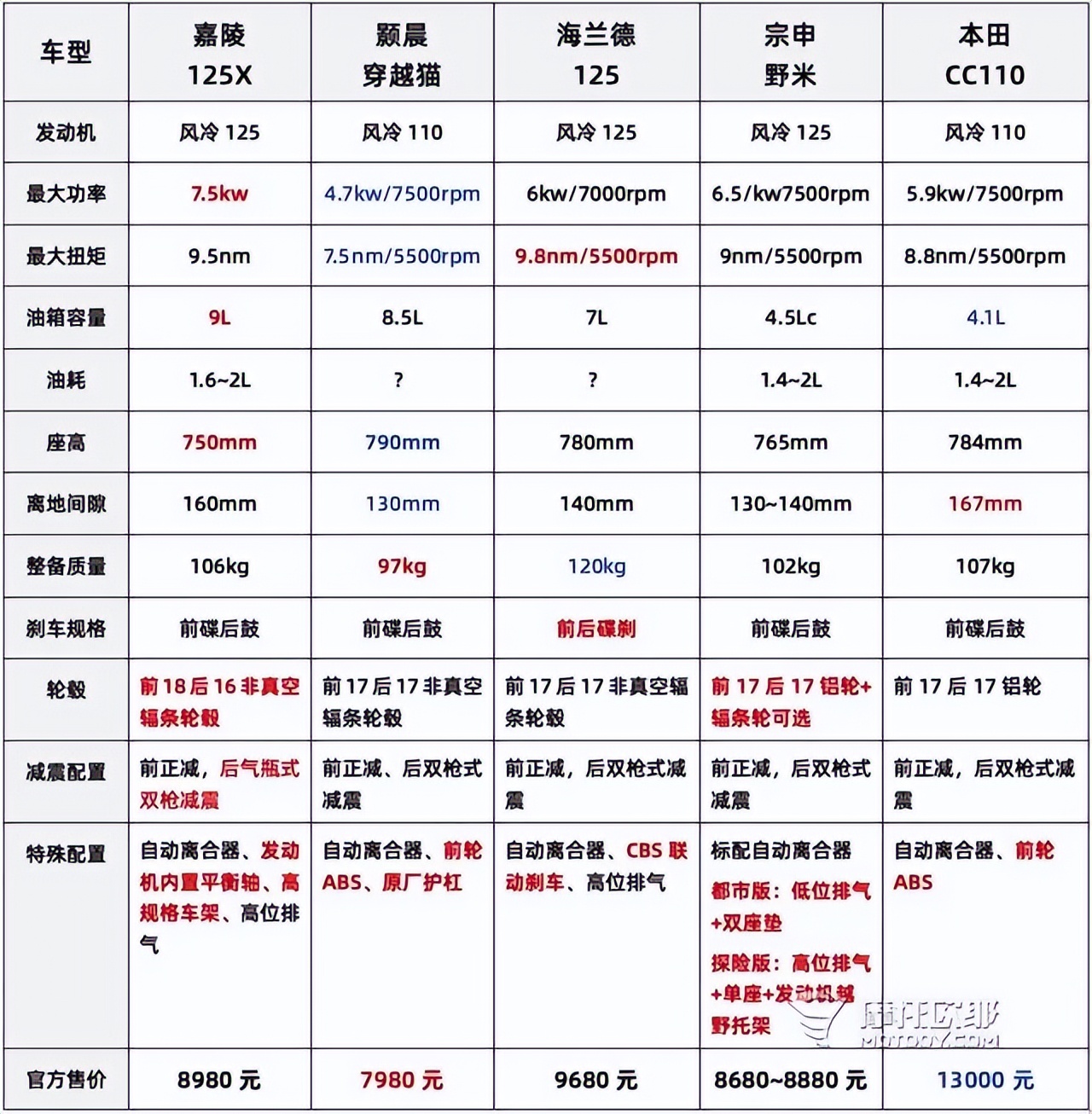 弯梁车性价比排行榜,国产弯梁4000元推荐