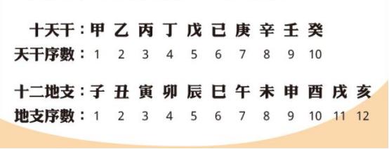 生日一般过公历还是农历,生日一般是农历还是公历