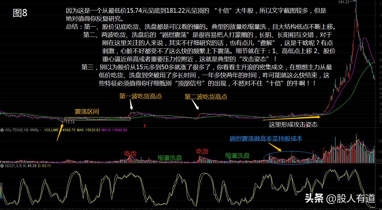 石破天惊拳发展史,近年出现的十倍牛股