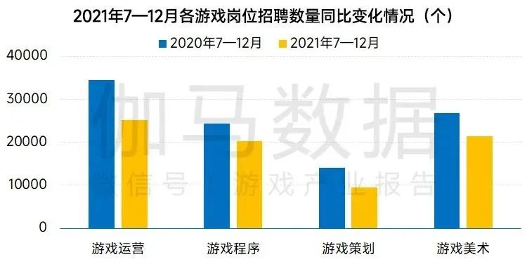 招聘熄火、买断游戏变免费、全员出海……今年国内游戏业有多难？