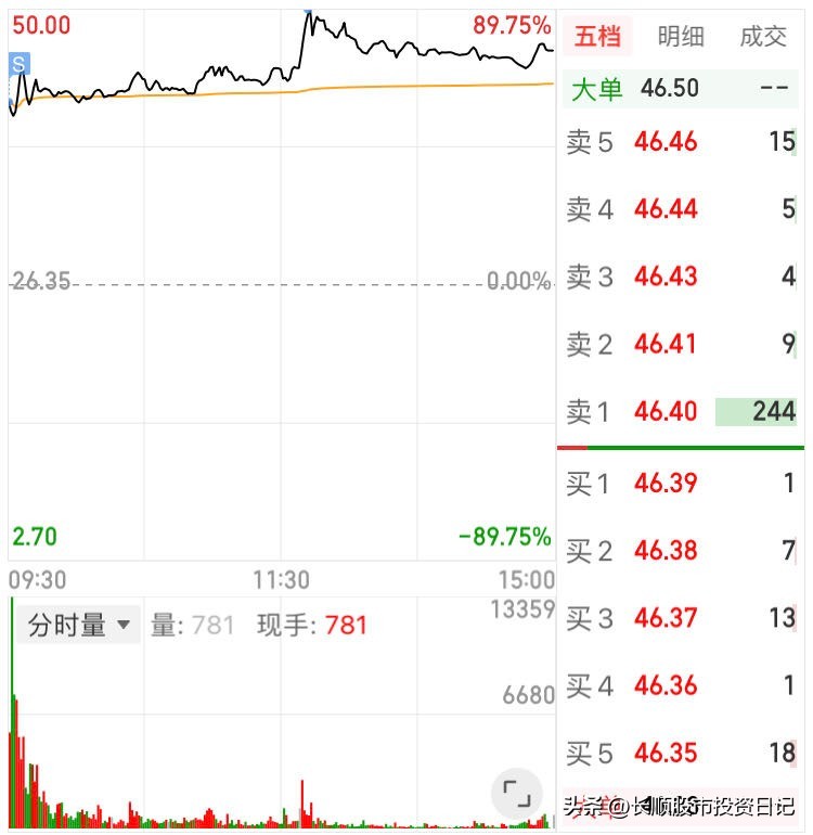 2023年5月19日星期五–小赚一笔