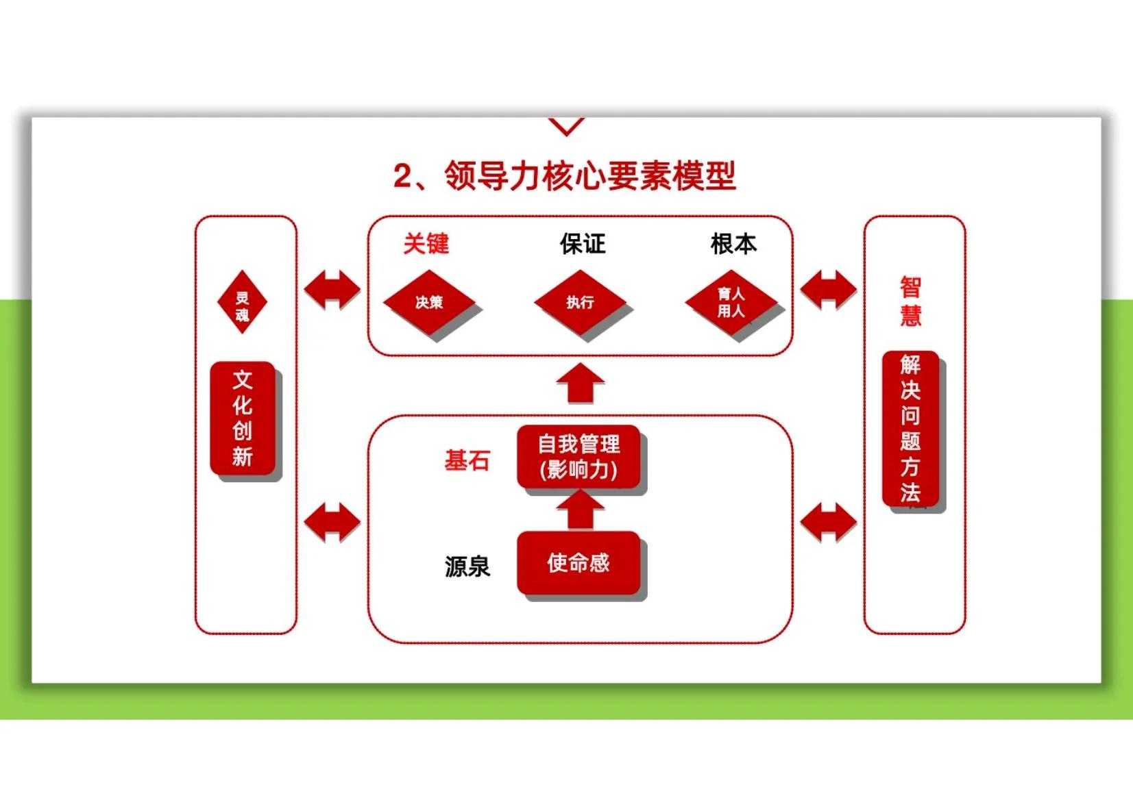 团队的领导力和管理能力,团队管理和领导力基础知识