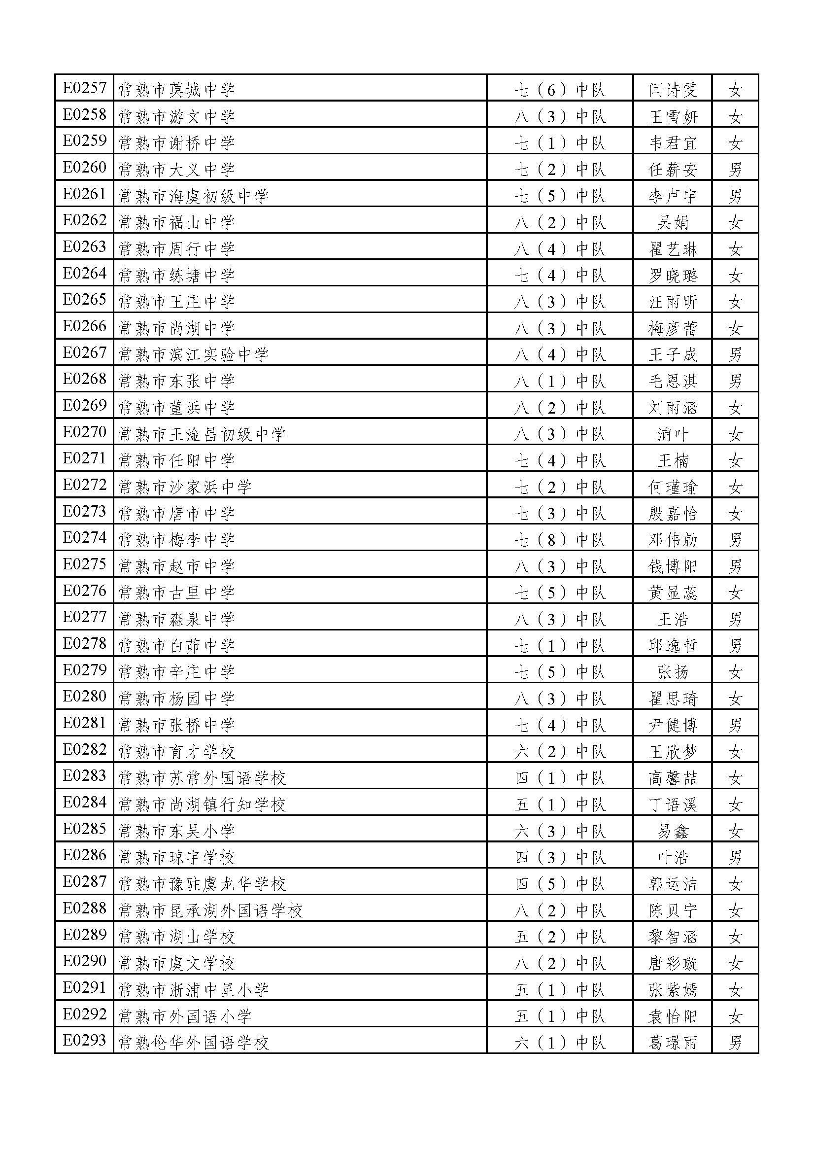 2022苏州好少年名单,2023年苏州好少年公示全部名单