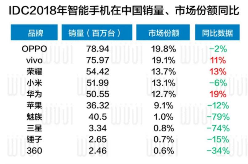 万字深度｜从翻倍到破发，小米从上市到2022，究竟发生了什么？