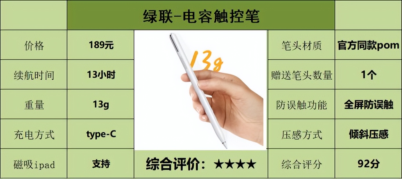 ipad好用电容笔3款平价电容笔测评,ipad电容笔平替推荐排行榜