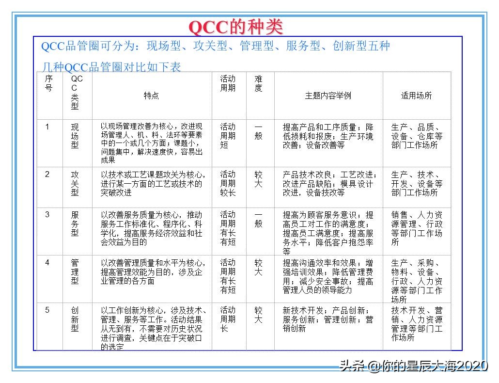 qcc品管圈品质管理方法,qcc品管圈步骤流程图