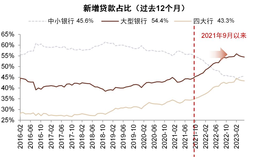 中金基本面存结构性趋势,中金最新分析报告