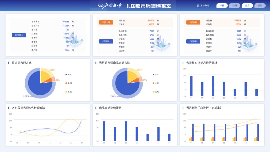 如何为客户提供全方位服务，深度挖掘消费者价值？这个答案最佳