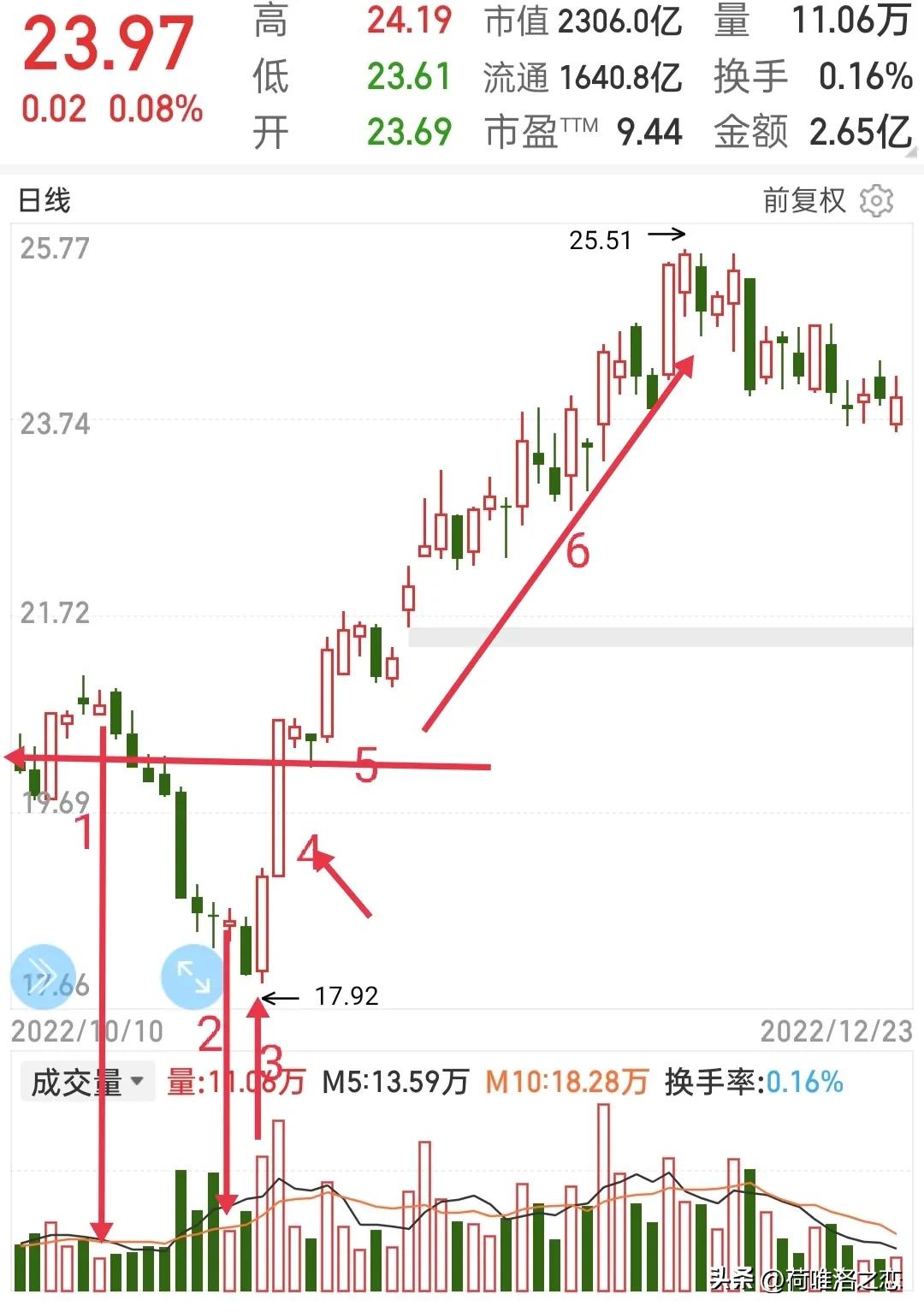 炒股基本面和技术面都是什么,炒股是看题材还是看资金啊