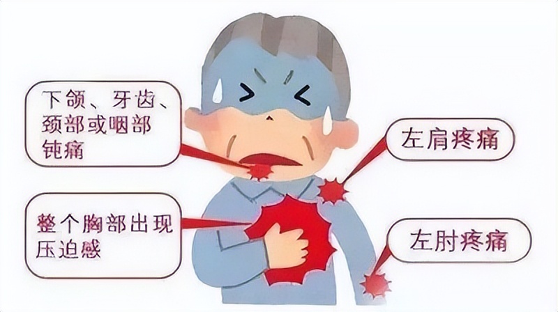 心脏供血不足症状头晕呕吐怎么办,请问医师心脏供血不足是什么症状