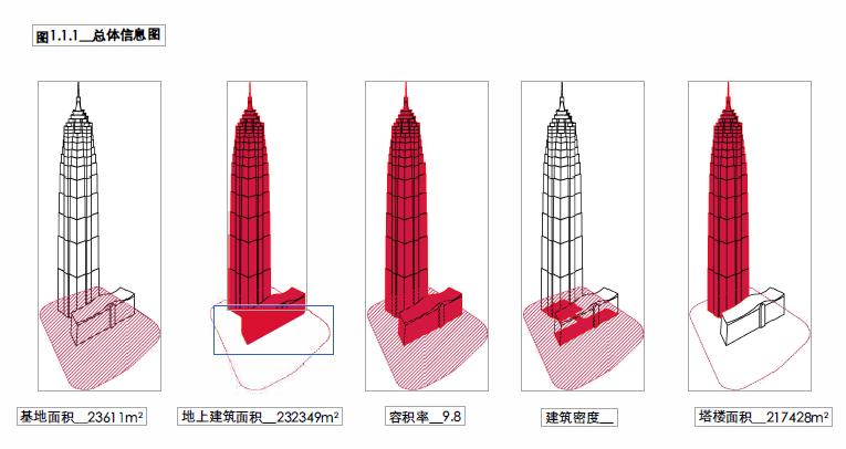 超高层核心筒设计思路,金茂大厦核心筒
