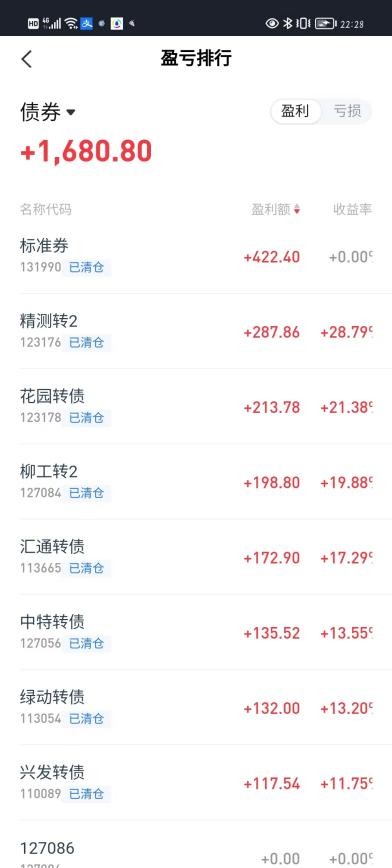 新债上市一般什么时间卖出价最高,127102新债上市预测价格