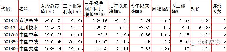 周三a股会大跌么,周三a股能稳住吗