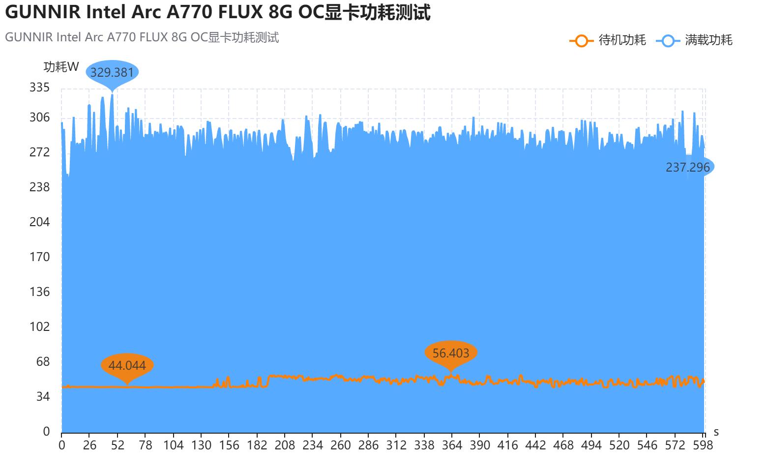 英特尔arca770m笔记本显卡跑分曝光,英特尔arca770显卡售价