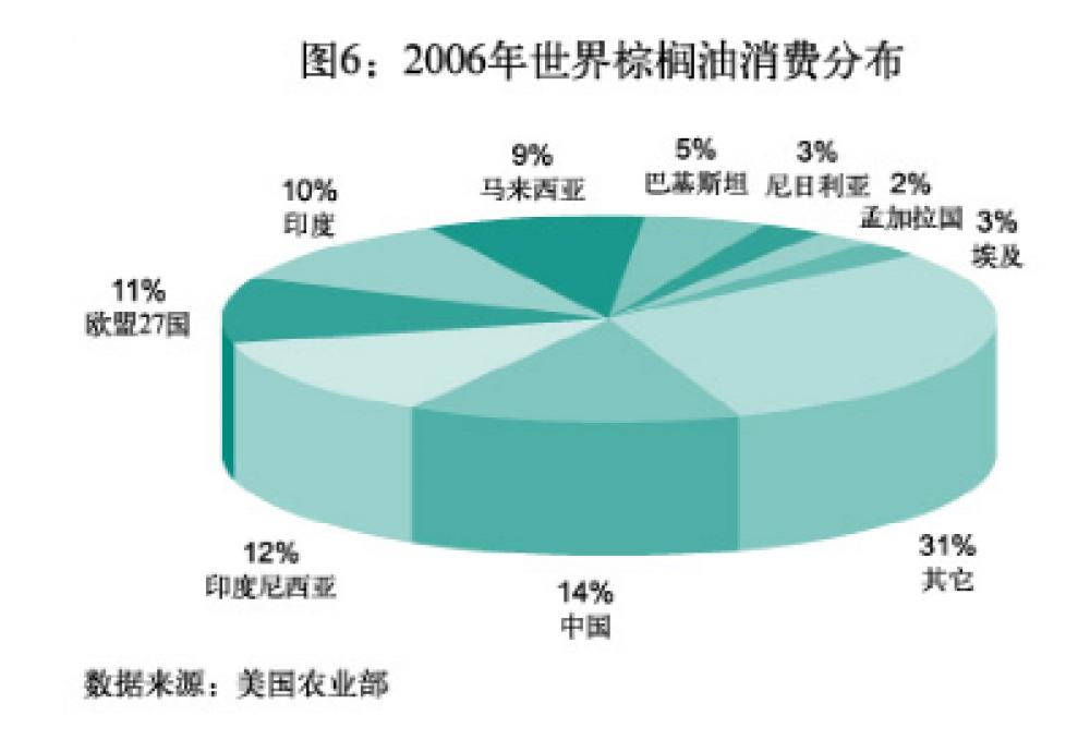 棕榈油期货零基础知识,马来西亚棕榈油期货